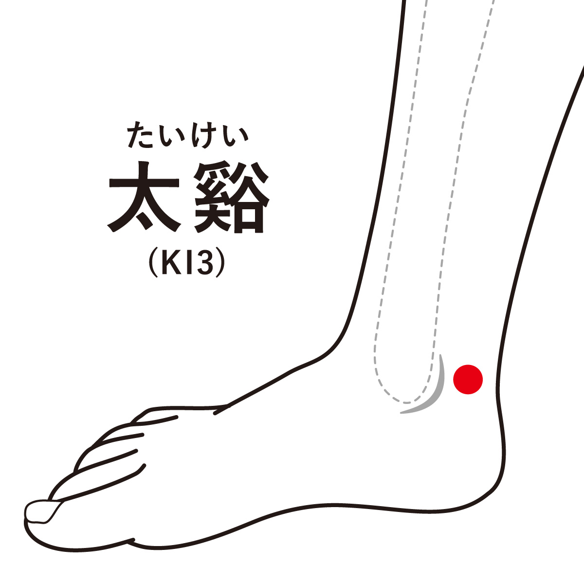 インフルエンザ後のエネルギー回復　お灸のツボ